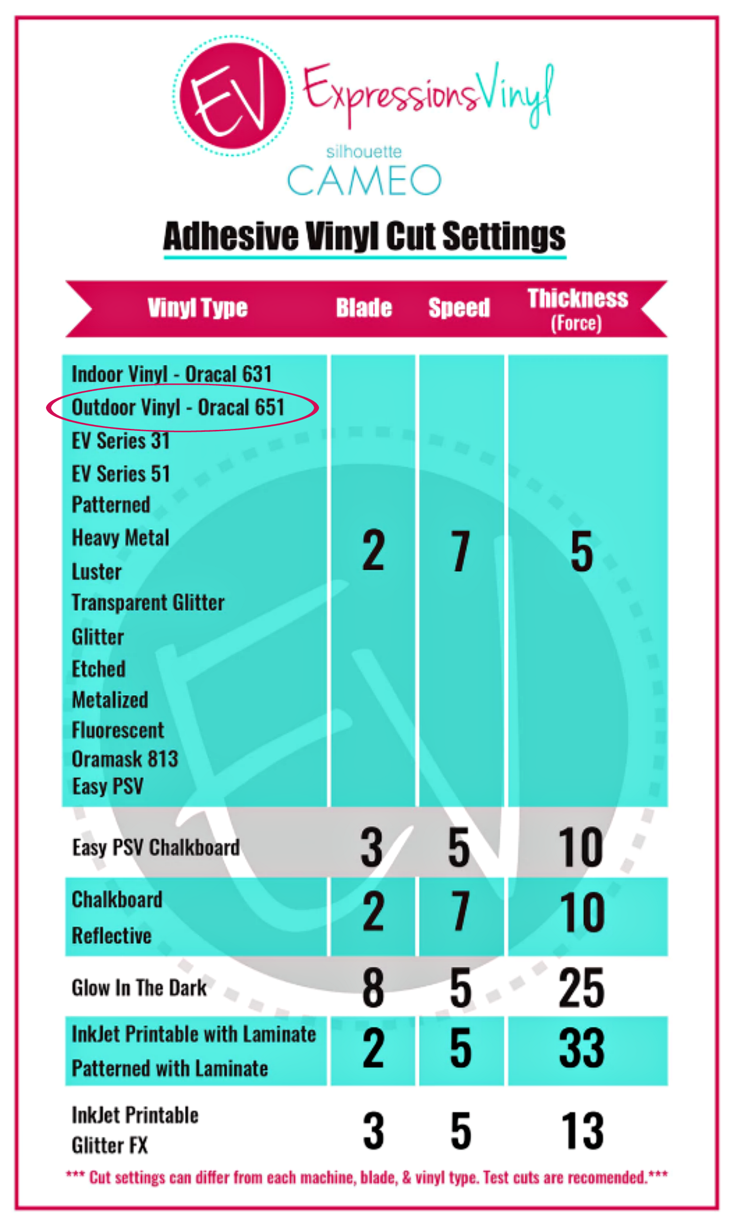 When to use HTV vs Adhesive Vinyl - Expressions Vinyl