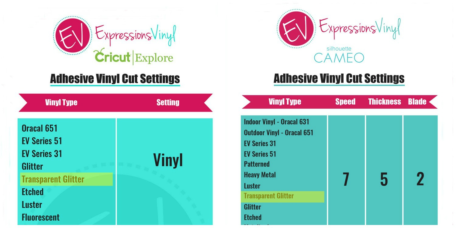 Machine Settings  Cricut projects vinyl, Expressions vinyl